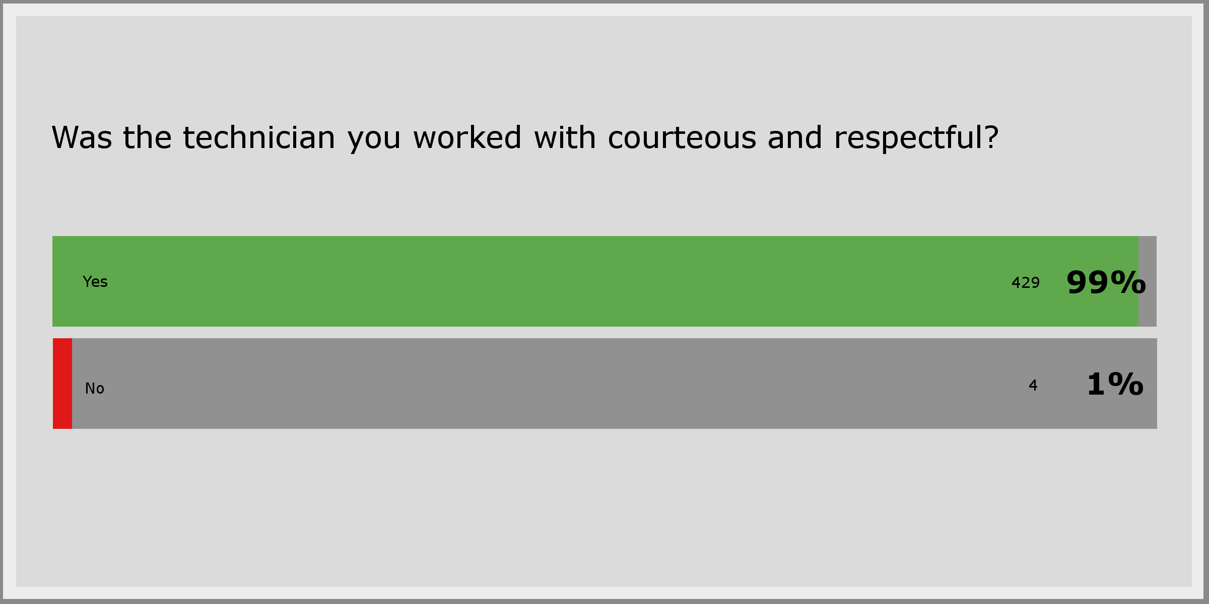 Courteous Courteous