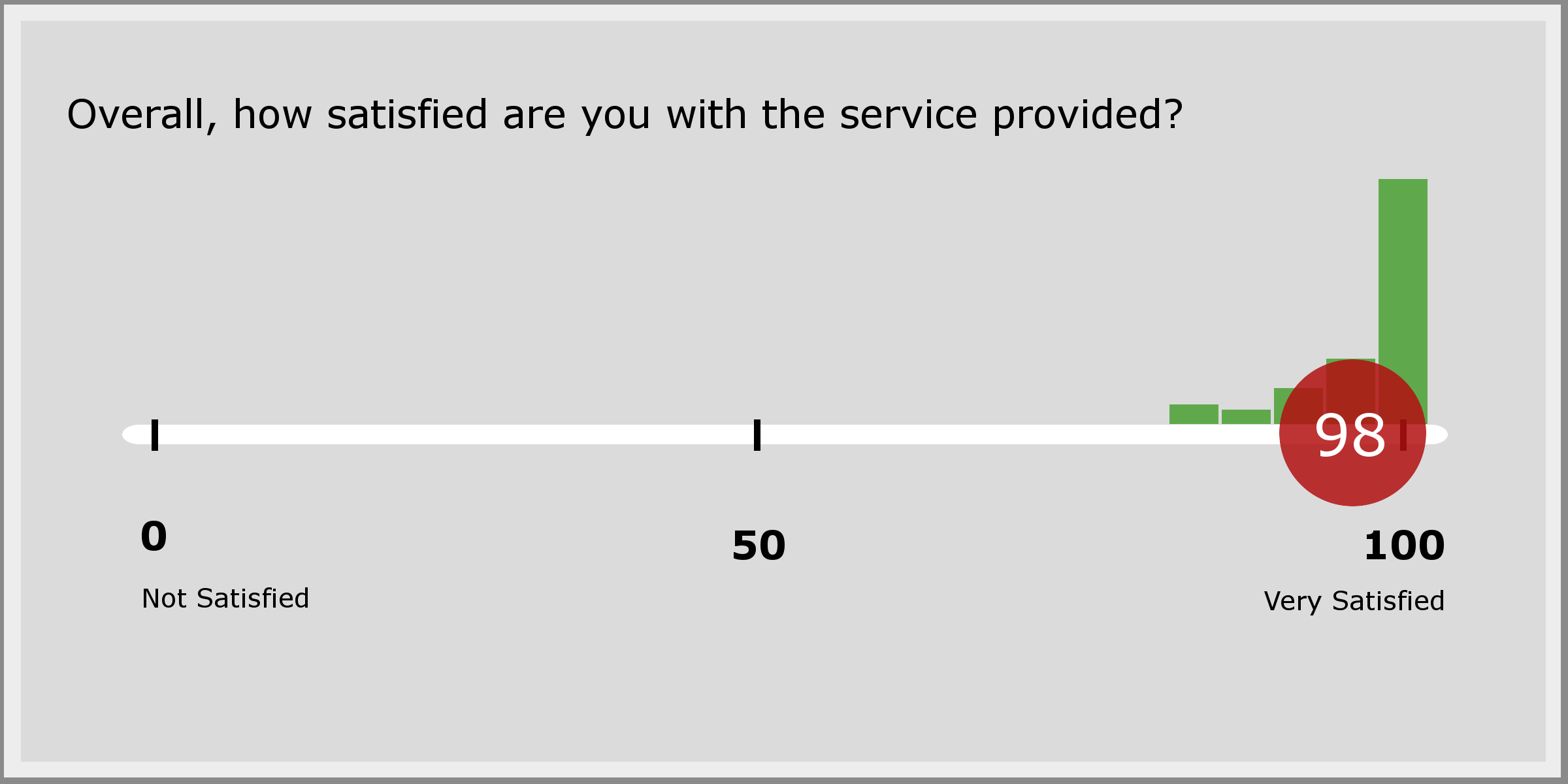 Satisfaction Satisfaction
