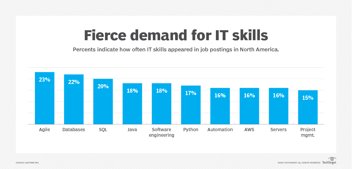 Biggest IT Managed Services Challenges